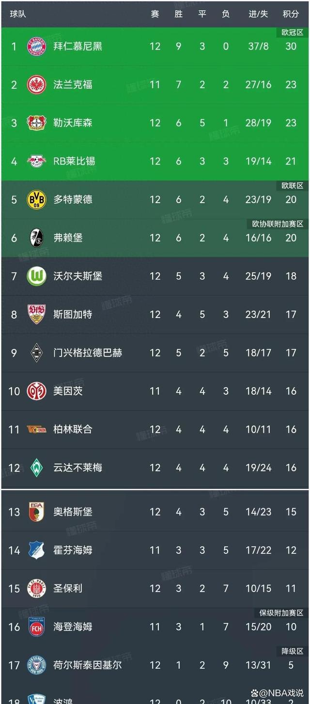 沃尔夫斯堡遭遇主场惨败，积分榜下滑的简单介绍