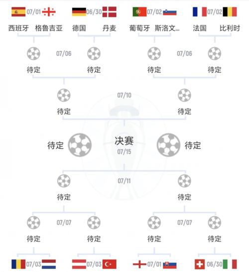 关于新规则出台，欧国联比赛将有何改变？的信息