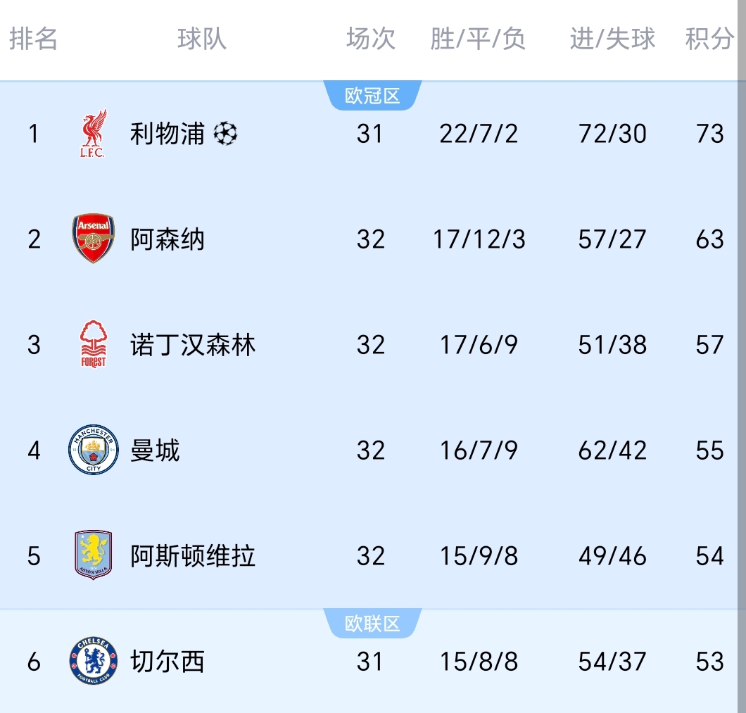 曼城轻松取胜,继续积攒分数的简单介绍 曼城轻松取胜,继续积攒分数的简单介绍