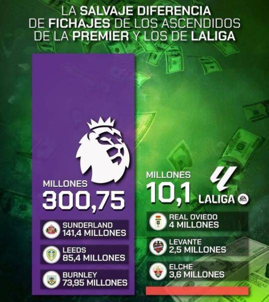 关于利兹联势如破竹,桑德兰梦断冠军行的信息 关于利兹联势如破竹,桑德兰梦断冠军行的信息