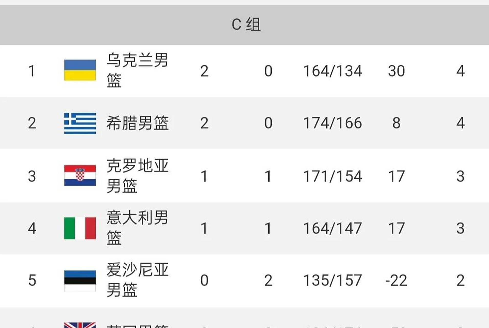 开云官网-乌克兰队取得连胜，积分榜第一