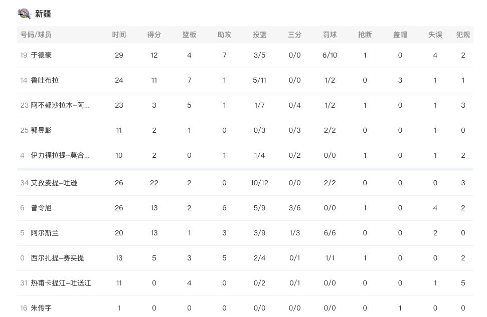 美国职业篮球赛季前赛赛程公布 美国职业篮球赛季前赛赛程公布