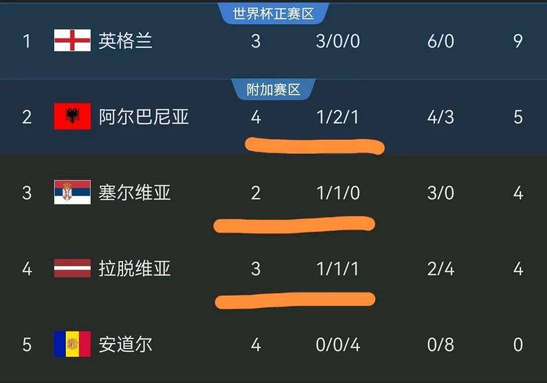开云体育平台APP-阿尔巴尼亚队主场取分，排名有所提升的简单介绍