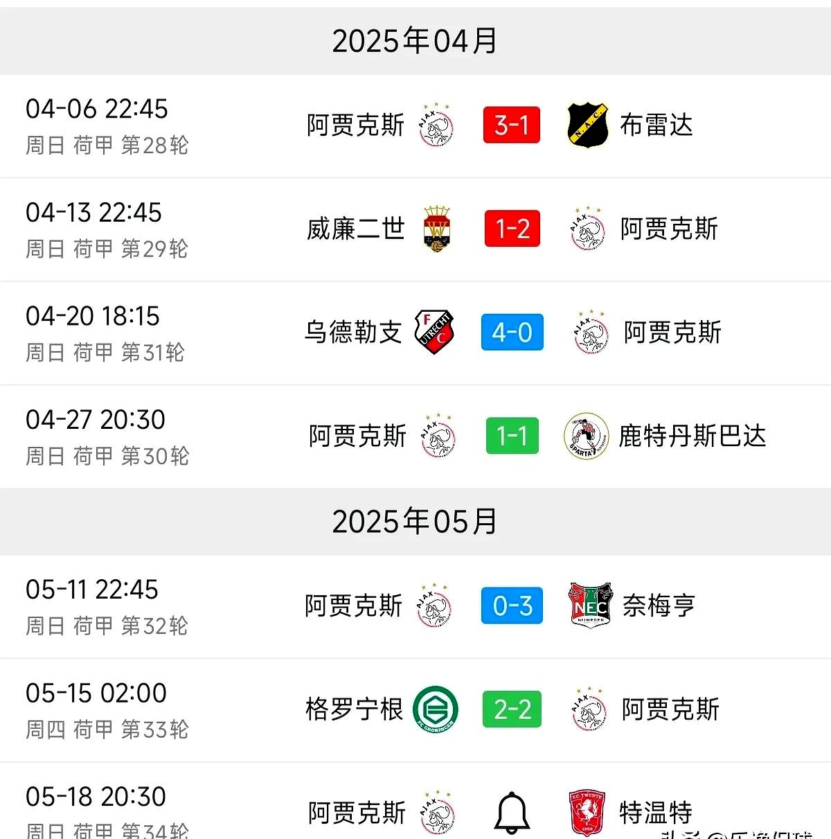 开云APP-包含阿贾克斯壮烈晋级，豪取小组头名的词条